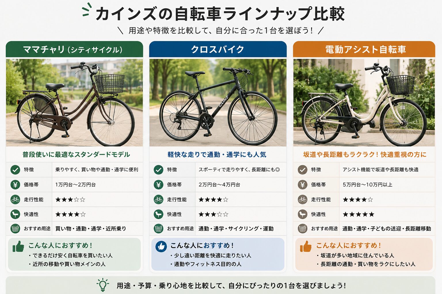 ママチャリ・クロスバイク・電動自転車の比較イメージ