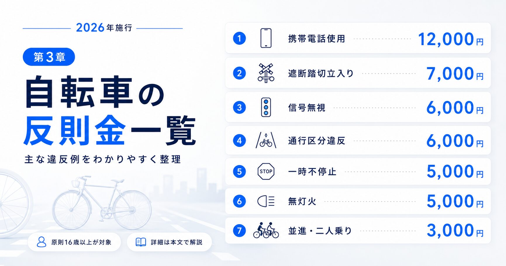 自転車の青切符で対象になる主な違反と反則金一覧をイメージした図解画像
