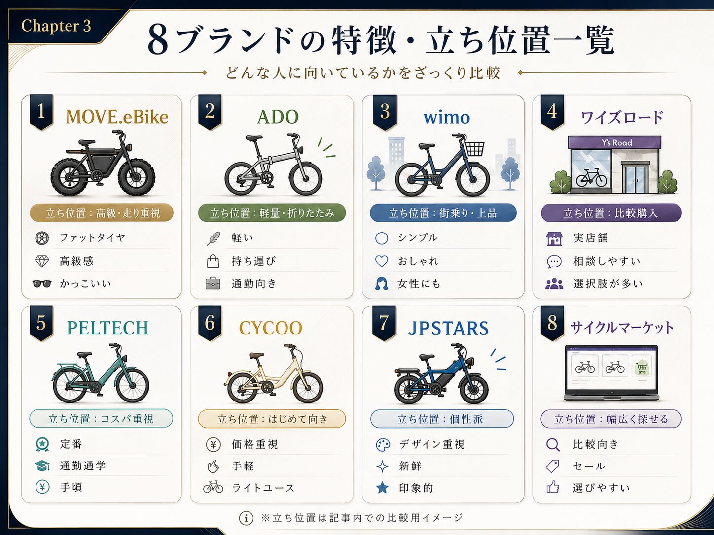 高級電動自転車ブランドと購入先の特徴を比較した一覧図