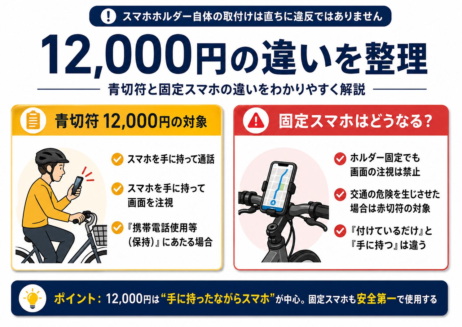 自転車のスマホ使用で反則金12000円になるケースと固定スマホの違い