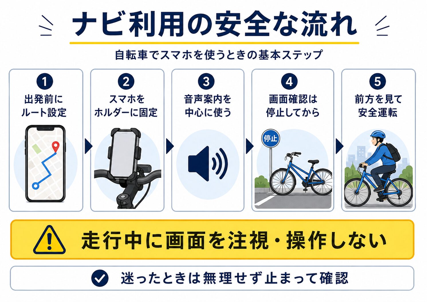 自転車でスマホナビを安全に利用する5つの流れ