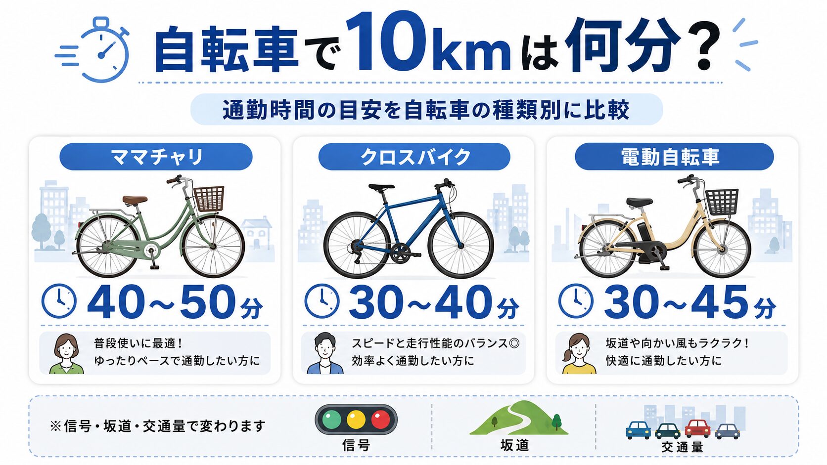 自転車で10km走る時間をママチャリ・クロスバイク・電動自転車で比較