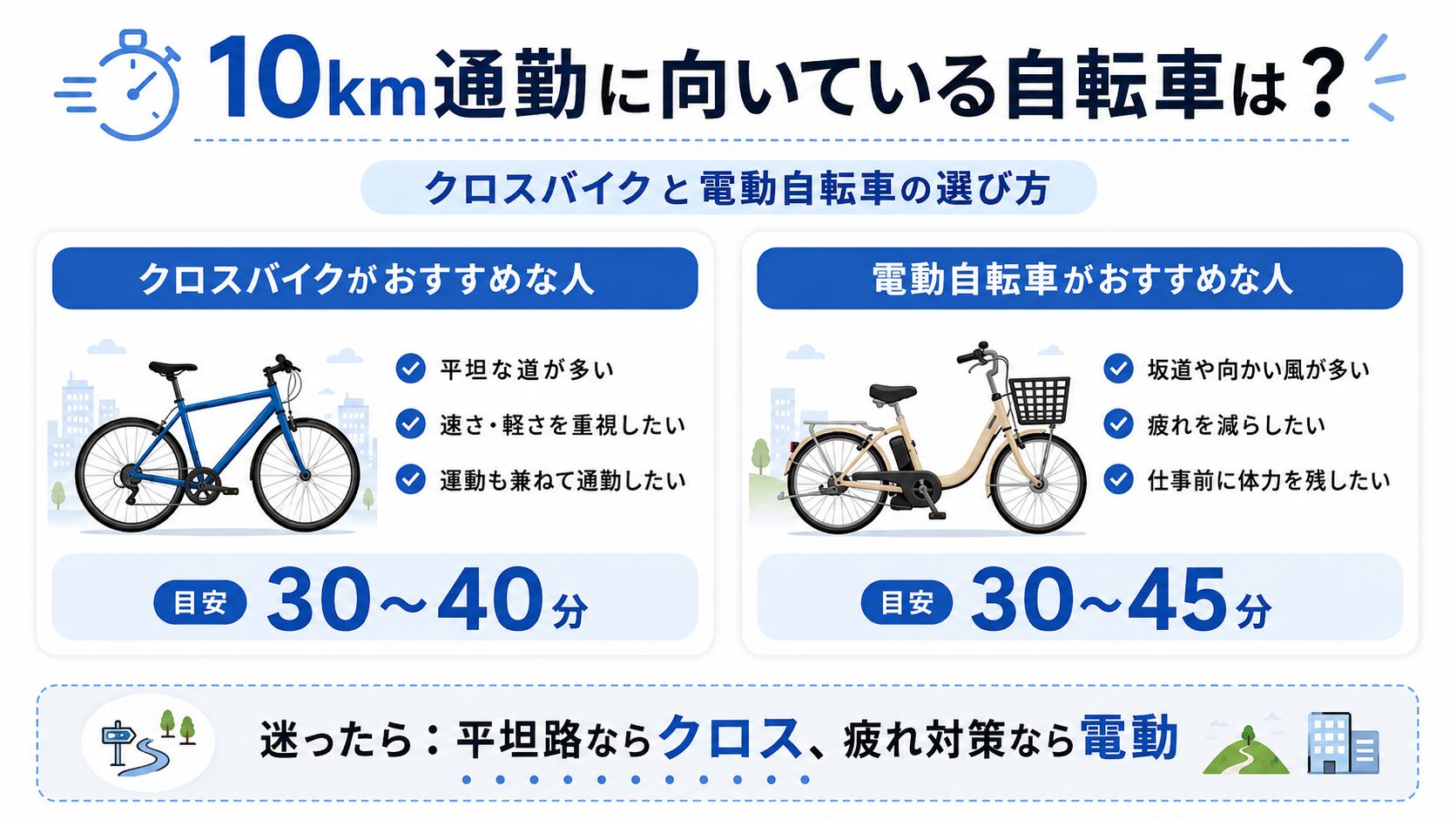 10km通勤に向いているクロスバイクと電動自転車の比較
