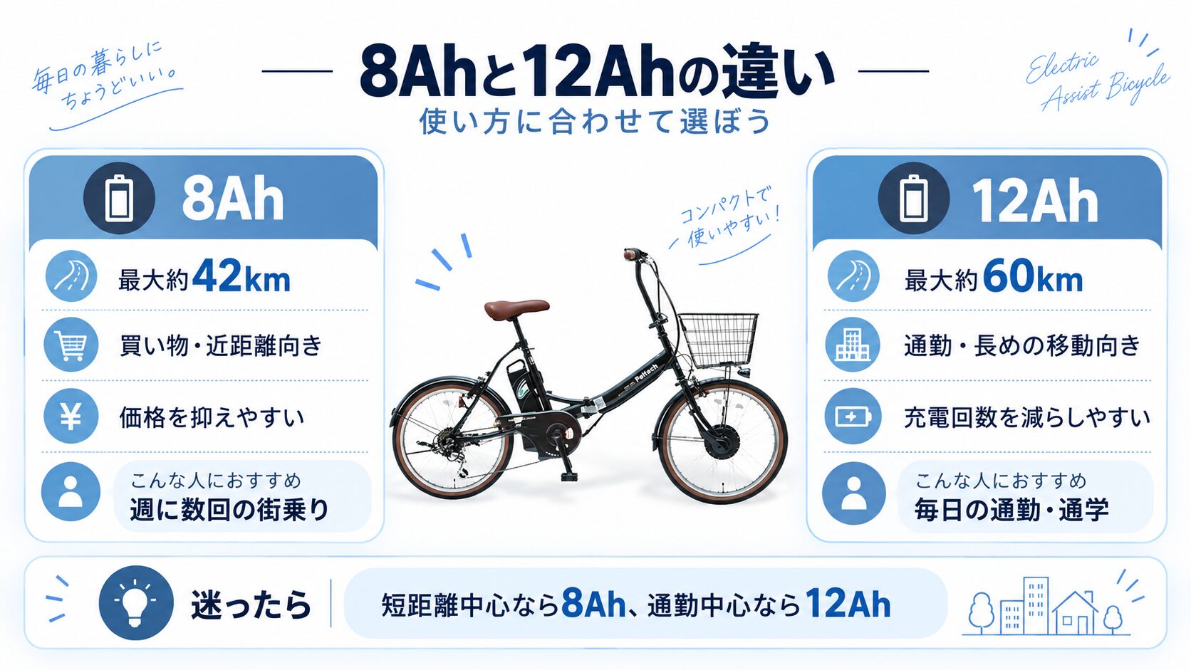 PELTECH TDN-206の8Ahと12Ahバッテリーの違い。走行距離とおすすめ用途を比較